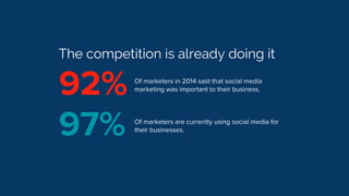 The competition is already doing it
Of marketers in 2014 said that social media
marketing was important to their business.92%
97% Of marketers are currently using social media for
their businesses.
 