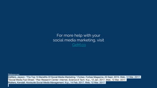 For more help with your
social media marketing, visit
GeM.co
References:
DeMers, Jayson. "The Top 10 Benefits Of Social Media Marketing." Forbes. Forbes Magazine, 20 Sept. 2015. Web. 12 Mar. 2017.
"Social Media Fact Sheet." Pew Research Center: Internet, Science & Tech. N.p., 12 Jan. 2017. Web. 12 Mar. 2017.
Walters, Kendall. Hootsuite Social Media Management. N.p., 14 Feb. 2017. Web. 12 Mar. 2017.
 