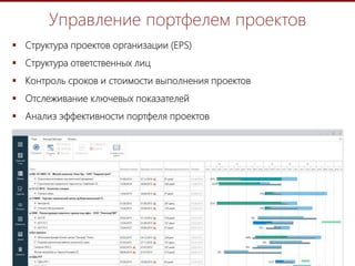 6
Управление портфелем проектов
 Структура проектов организации (EPS)
 Структура ответственных лиц
 Контроль сроков и стоимости выполнения проектов
 Отслеживание ключевых показателей
 Анализ эффективности портфеля проектов
 