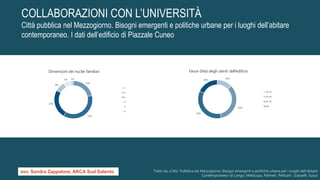 Dimensioni dei nuclei familiari Fasce d’età degli utenti dell’edificio
Tratto da «Città Pubblica nel Mezzogiorno. Bisogni emergenti e politiche urbane per i luoghi dell’abitare
Contemporaneo» di Longo, Mellacqua, Palmieri, Pellicani , Scarpelli, Susca
COLLABORAZIONI CON L’UNIVERSITÀ
Città pubblica nel Mezzogiorno. Bisogni emergenti e politiche urbane per i luoghi dell’abitare
contemporaneo. I dati dell’edificio di Piazzale Cuneo
avv. Sandra Zappatore, ARCA Sud Salento
 