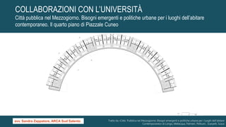 Tratto da «Città Pubblica nel Mezzogiorno. Bisogni emergenti e politiche urbane per i luoghi dell’abitare
Contemporaneo» di Longo, Mellacqua, Palmieri, Pellicani , Scarpelli, Susca
COLLABORAZIONI CON L’UNIVERSITÀ
Città pubblica nel Mezzogiorno. Bisogni emergenti e politiche urbane per i luoghi dell’abitare
contemporaneo. Il quarto piano di Piazzale Cuneo
avv. Sandra Zappatore, ARCA Sud Salento
 