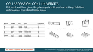 Tipologia Superficie Target Piano Numero alloggi
A 60 mq 3 persone terra 20
B 65 mq 3 persone primo 10
C 80 mq 4 persone primo 10
D 74 mq 4 persone secondo, terzo, quarto e
quinto
16
E 65 mq 3 persone secondo e terzo 28
F 80 mq 4 persone secondo e terzo 28
G duplex 60 mq 2 persone quarto e quinto 14
H duplex 60 mq 2 persone quarto e quinto 14
I 72 mq 4 persone quarto e quinto 28
Tratto da «Città Pubblica nel Mezzogiorno. Bisogni emergenti e politiche urbane per i luoghi dell’abitare
Contemporaneo» di Longo, Mellacqua, Palmieri, Pellicani , Scarpelli, Susca
COLLABORAZIONI CON L’UNIVERSITÀ
Città pubblica nel Mezzogiorno. Bisogni emergenti e politiche urbane per i luoghi dell’abitare
contemporaneo. Il nuovi tipi di Piazzale Cuneo
avv. Sandra Zappatore, ARCA Sud Salento
 