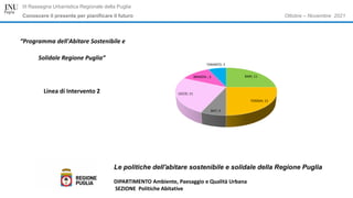 Ottobre – Novembre 2021
III Rassegna Urbanistica Regionale della Puglia
Conoscere il presente per pianificare il futuro
Le politiche dell'abitare sostenibile e solidale della Regione Puglia
DIPARTIMENTO Ambiente, Paesaggio e Qualità Urbana
SEZIONE Politiche Abitative
“Programma dell'Abitare Sostenibile e
Solidale Regione Puglia”
Linea di Intervento 2
BARI; 11
FOGGIA; 11
BAT; 3
LECCE; 11
BRINDISI ; 5
TARANTO; 3
 
