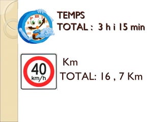 TEMPS    TOTAL :  3 h i 15 min Km  TOTAL: 16 , 7 Km  