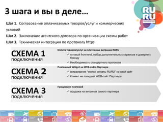 3 шага и вы в деле…
Шаг 1. Согласование оплачиваемых товаров/услуг и коммерческих
условий
Шаг 2.  Заключение агентского договора по организации схемы работ
Шаг 3. Техническая интеграция по протоколу https
                           Оплата товаров/услуг на платежных витринах RURU

  СХЕМА 1                           готовый front-end, набор дополнительных сервисов и доверие к
                                    бренду
  подключения                       Необходимость стандартного протокола
                           Платежный Widget на WEB‐сайте Партнера

  СХЕМА 2                           встраивание “кнопки оплаты RURU” на свой сайт

  подключения                       Клиент не покидает WEB-сайт Партнера


                           Процессинг платежей

  СХЕМА 3                           продажа на витринах самого партнера

  подключения
 