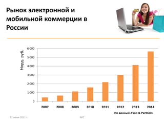 Рынок электронной и 
мобильной коммерции в 
России 

                     6 000
        Млрд. руб.




                     5 000

                     4 000

                     3 000

                     2 000

                     1 000

                        0
                             2007   2008   2009         2010   2011    2012      2013       2014
                                                                      По данным J’son & Partners
22 июня 2011 г.                                   NFC                                              3
 