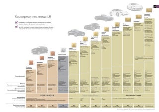 Лидер группы
Звездный
Президент
от * до *****
Президент
Вице-
Президент
Платиновый
лидер
организации
Золотой
лидер
организации
Серебряный
лидер
организации
Бронзовый
лидер
организации
до
12.500.000 руб.
до
8.000.000 руб.
до
3.500.000 руб.
Карьерная лестница LR
Начиная со 100 баллов личного оборота и 250 баллов
общего оборота, Вы можете получать бонус.
За 2.000 баллов и 2 новые первые линии в первый, второй
или третий месяц Вы получите премию за Быстрый старт.
Лидер
организации
Менеджер
Автобонус
6.500 руб.
Младший
менеджер
Автобонус
3.250 руб.,
Академия Младших
менеджеров
Бонус за личный и
групповой оборот
Бонус за личный и
групповой оборот
Бонус за личный и
групповой оборот
Годовой бонус,
Специальный
бонус, Лидерский
бонус, Бонус за
личный и групповой
оборот
Годовой бонус,
Специальный
бонус, Лидерский
бонус, Бонус за
личный и групповой
оборот
Топ Серебряный
бонус, Серебряный
бонус, Годовой
бонус, Специальный
бонус, Лидерский
бонус, Бонус за
личный и групповой
оборот
Топ Серебряный
бонус, Серебряный
бонус, Годовой
бонус, Специальный
бонус, Лидерский
бонус, Бонус за
личный и групповой
оборот
Топ Платиновый
бонус,
Платиновый бонус,
Топ Серебряный
бонус,
Серебряный бонус,
Годовой бонус,
Специальный
бонус,
Лидерский бонус,
Бонус за личный и
групповой оборот
Топ Платиновый
бонус,
Платиновый бонус,
Топ Серебряный
бонус,
Серебряный бонус,
Годовой бонус,
Специальный
бонус,
Лидерский бонус,
Бонус за личный и
групповой оборот
Президентский
бонус,
Топ Платиновый
бонус,
Платиновый бонус,
Топ Серебряный
бонус,
Серебряный бонус,
Годовой бонус,
Специальный
бонус,
Лидерский бонус,
Бонус за личный и
групповой оборот
Президентский
бонус,
Топ Платиновый
бонус,
Платиновый бонус,
Топ Серебряный
бонус,
Серебряный бонус,
Годовой бонус,
Специальный
бонус,
Лидерский бонус,
Бонус за личный и
групповой оборот
• Фольксваген Поло Седан
(специальный выпуск с логотипом Алоэ Вера)
3 месяца подряд 4.000 баллов групповой оборот, 250 баллов личный оборот, 3 бонусных линии
• A-класс • GLK
• E-класс
• ML
• S-класс
• 911 Coupe • 911 Cabrio • Cayenne • Panamera • Macan
Приблизительный
годовой доход
Дополнительно
При выполнении соответствующей
квалификации
Бонусы
При выполнении соответствующей
квалификации
Квалификация
Автомобиль
Условия квалификации на
автомобильный бонус
до
1.800.000 руб.
до
1.500.000 руб.
до
1.000.000 руб.
до
400.000 руб.
до
200.000 руб.
Выполнение правила 100 личных баллов является обязательным условием
до
50.000.000 руб.
до
35.000.000 руб.
до
25.000.000 руб.
безгранично
Младший
лидер группы
Автобонус
10.600 руб.
Академия для Лидеров
групп, торжественные
события, PC-программа
Программа для ЛО,
Академия ЛО,
торжественные
события; наследование
(начиная с ЛО).
Торжественные
события,
путешествие, бонус
за обучение
Академия СЛО,
торжественные
события,
путешествие, бонус
за обучение
Торжественные
события,
путешествие, бонус
за обучение
Торжественные
события,
путешествие
Торжественные
события,
путешествие
Торжественные
события,
путешествие
Торжественные
события,
путешествие
* Вместо 1 ПЛО могут быть 3 СЛО, но наличие
1 ПЛО обязательно.
** Из них минимум 60% помимо сильнейшей
линии.
15
1 месяц 4.000
баллов
групповой оборот
250 баллов
личный оборот и
3 бонусных
линии
или
4.000 баллов
личный оборот
1 месяц 8.000
баллов
групповой оборот
250 баллов
личный оборот и
4 бонусных
линии
или
8.000 баллов
личный оборот
1 месяц 12.000
баллов
групповой оборот
250 баллов
личный оборот и
6 бонусных
линий
3 месяца подряд:
8 бонусных линий
+ 16.000 баллов
общий оборот
или
8 бонусных линий
из них
1х21% линия
+ 4.000 баллов
остаточный
оборот
или
8 бонусных линий
из них
2х21% линии
6 месяцев подряд:
12 бонусных линий
+ 24.000 баллов
общий оборот
или
12 бонусных линий
из них
1х21% линия
+ 12.000 баллов
остаточный оборот
или
12 бонусных линий
из них
2х21% линии
6 месяцев подряд:
12 бонусных линий
из них
2x21% линии
+ 12.000 баллов
остаточный оборот
или
12 бонусных линий
из них
3х21% линии
6 месяцев подряд:
12 бонусных линий
из них
4x21% линии
+ 12.000 баллов
остаточный оборот
или
12 бонусных линий
из них
5 и более
21% линий
6 месяцев подряд:
12 бонусных линий
из них
7x21% линий
+ 12.000 баллов
остаточный оборот
или
12 бонусных линий
из них
8 и более
21% линий
6 месяцев подряд
12 бонусных линий
из них
10x21% линий
6 месяцев подряд
12x21% линий
из них 1 линия с ПЛО
или 3 линии с СЛО
или
12x21% линий +
1.000.000 баллов
общего оборота
6 месяцев подряд
12x21% линий
из них 2 линии с ПЛО*
или
12x21% линий +
2.000.000 баллов
общего оборота**
6 месяцев подряд
4.000.000 баллов**
или 3 линии с ПЛО*
(для *Президента)
6.000.000 баллов**
или 4 линии с ПЛО*
(для **Президента)
8.000.000 баллов**
или 5 линий с ПЛО*
(для ***Президента)
10.000.000 баллов**
или 6 линий с ПЛО*
(для ****Президента)
12.000.000 баллов**
или 7 линий с ПЛО*
(для *****Президента)
при условии
12x21% линий
Специальный
бонус, Лидерский
бонус, Бонус за
личный и
групповой оборот
• C-класс
• CLA
• GLA
 