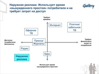 Наружная реклама: Использует время «вынужденного простоя» потребителя и не требует затрат на доступ Эфирное  ТВ Платное/ кабельное ТВ Интернет Пресса/ Журналы Кино Радио Наружная реклама Использует время «вынужденного простоя» Доступно потребителю бесполатно Требует времени Требует финансовых затрат от потребителя 