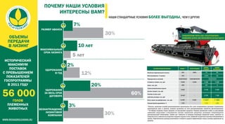 Презентация Росагролизинг