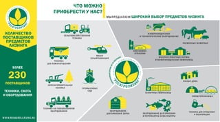 Презентация Росагролизинг