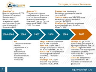 История развития Компании

Декабрь ‘04             Апрель ‘07                    Январь ‘09 3 филиала
Зарегистрирована МРСК   Утверждена итоговая           Компании начали работать по
Центра и Северного      конфигурация Компании,        системе RAB
Кавказа в целях         в состав которой вошли 11     Апрель ‘09 Акции МРСК Центра
последующей             региональных сетевых          включены в котировальный
межрегиональной         компаний Центра России        список «Б» ММВБ
интеграции в форме      (решение СД ОАО РАО           Ноябрь ‘09 Компании присвоен
присоединения к         «ЕЭС России»)                 кредитный рейтинг Standard
Компании РСК                                          &Poor‘s ―BB-‖


2004-2005        2006           2007           2008          2009           2010

          ’06                          Март ‘08 Присоединение       Январь ’10 филиалы
          Совершенствование            РСК к МРСК Центра            Компании Курскэнерго и
          системы                      Май ‘08 Акции МРСК           Ярэнерго перешли на RAB
          управления РСК.              Центра допущены к торгам     Июль’ 10 рейтинговое
          Передача                     на ММВБ (MRKC) и в РТС       агентство S&P подтвердило
          полномочий                   Июль ‘08 Мажоритарным        кредитный рейтинг
          единоличного                 акционером Компании          Компании ―BB-‖, прогноз
          исполнительного              стало ОАО «Холдинг           «Стабильный»
          органа РСК                   МРСК»                        Июль’10 направлены
          Компании                     Октябрь ‘08 Акции            заявления РЭК в ФСТ
                                       вошли в базу расчета         России по 6 оставшимся
                                       индекса MICEX PWR            филиалам


3
 