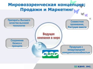 Мировоззренческая концепция; 
Продажи и Маркетинг 
Препараты Высшего 
качества высокой 
технологии 
Продукция с 
международной 
конкурентоспособностью 
Сохранение 
базиса и 
принципа 
Совместное 
проживание, 
Растущие вместе 
 