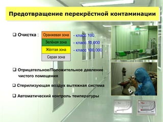 Предотвращение перекрёстной контаминации 
25 
 Очистка : - класс 100 
 Отрицательное/Положительное давление 
чистого помещения 
- класс 10,000 
Оранжевая зона 
Зелёная зона 
Жёлтая зона 
Серая зона 
- класс 100,000 
 Стерилизующая воздух вытяжная система 
 Автоматический контроль температуры 
 