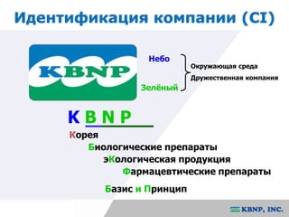 Идентификация компании (CI) 
K B N P 
Корея 
Небо 
Зелёный 
Окружающая среда 
Дружественная компания 
Биологические препараты 
эКологическая продукция 
Фармацевтические препараты 
Базис и Принцип 
 