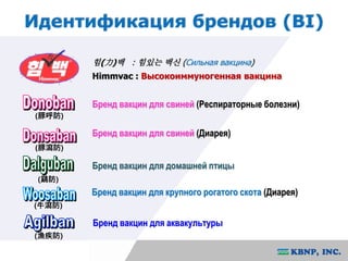 Идентификация брендов (BI) 
힘(力)백 : 힘있는 백신 (Сильная вакцина) 
Himmvac : Высокоиммуногенная вакцина 
Бренд вакцин для свиней (Респираторные болезни) 
Бренд вакцин для домашней птицы 
(豚呼防) 
Бренд вакцин для свиней (Диарея) 
(豚瀉防) 
Бренд вакцин для аквакультуры 
(鷄防) 
(漁疾防) 
Бренд вакцин для крупного рогатого скота (Диарея) 
(牛瀉防) 
 