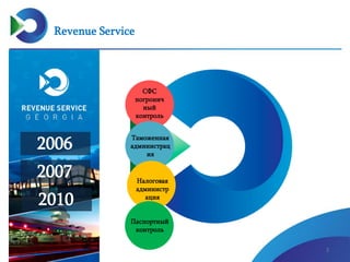 Revenue Service
3
2006
СФС
погронич
ный
контроль
Таможенная
администрац
ия
2007 Налоговая
администр
ация
2010
Паспортный
к...