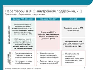 8Источник: документы ВТО JOB/AG/99, JOB/AG/100 и Job/AG/102
o Переменные пределы
СП непредсказуемы и
каждый год меняются
o Нет «скидки» на меры
«голубой корзины»
EU, BRA, PER, COL, URY
Ограничить общий объем
внутренней поддержки,
искажающей торговлю (ОПИТ), с
помощью плавающего предела,
выраженного как процент
стоимости продукции (СП)
NZL, AUS, CAN, PRY
o Общий предел не
следует вводить либо
следует ввести позднее
o Развитые страны-члены
должны отменить АПП
Ограничить ОПИТ с
помощью фиксированного
предела, выраженного в
денежной форме
ОСНОВНЫЕОСОБЕННОСТИ
КРИТИКАСО
СТОРОНЫЧЛЕНОВ
Три главных обсуждаемых предложения
CHN, IND
o Обязательства по
сокращению
внутренней поддержки
должны взять на себя
все страны
Исключить права на АПП
развитых стран
ОПИТ как сумма «желтой
корзины», поддержки de
minimis и «голубой корзины».
Вместе с тем, «голубая
корзина» учитывалась бы не
так, как «желтая корзина»
Не ограничивать и не
уменьшать поддержку для
развивающихся стран
Переговоры в ВТО: внутренняя поддержка, ч. 1
 