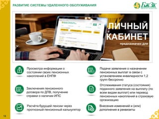 ЛИЧНЫЙ
КАБИНЕТ
предназначен для
Просмотра информации о
состоянии своих пенсионных
накоплений в ЕНПФ
Заключения пенсионного
договора по ДПВ, получение
справки о наличии ИПС
Расчёта будущей пенсии через
прогнозный пенсионный калькулятор
Подачи заявления о назначении
пенсионных выплат в связи с
установлением инвалидности 1,2
групп бессрочно
Отслеживания статуса (состояния)
поданного заявления на выплату (по
всем видам выплат) или перевод
пенсионных накоплений в страховую
организацию
РАЗВИТИЕ СИСТЕМЫ УДАЛЕННОГО ОБСЛУЖИВАНИЯ
13
Внесения изменений и (или)
дополнения в реквизиты
 