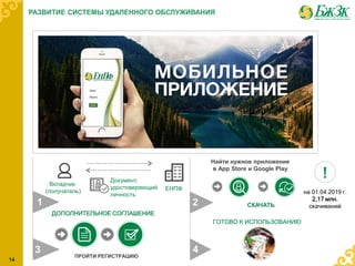 Вкладчик
(получатель) ЕНПФ
Документ,
удостоверяющий
личность
ДОПОЛНИТЕЛЬНОЕ СОГЛАШЕНИЕ
ПРОЙТИ РЕГИСТРАЦИЮ
Найти нужное приложение
в App Store и Google Play
СКАЧАТЬ
ГОТОВО К ИСПОЛЬЗОВАНИЮ
4
1 2
на 01.04.2019 г.
2,17 млн.
скачиваний
!
3
РАЗВИТИЕ СИСТЕМЫ УДАЛЕННОГО ОБСЛУЖИВАНИЯ
14
 