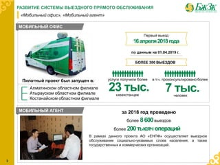3
Пилотный проект был запущен в:
БОЛЕЕ 300 ВЫЕЗДОВ
23 тыс.
услуги получили более
казахстанцев человек
7 тыс.
в т.ч. проконсультировано более
Алматинском областном филиале
Атырауском областном филиале
Костанайском областном филиале
РАЗВИТИЕ СИСТЕМЫ ВЫЕЗДНОГО ПРЯМОГО ОБСЛУЖИВАНИЯ
«Мобильный офис», «Мобильный агент»
по данным на 01.04.2019 г.
Первый выезд
16апреля2018года
МОБИЛЬНЫЙ АГЕНТ
более 200тысячопераций
более 8600выездов
за 2018 год проведено
В рамках данного проекта АО «ЕНПФ» осуществляет выездное
обслуживание социально-уязвимых слоев населения, а также
государственных и коммерческих организаций.
МОБИЛЬНЫЙ ОФИС
 