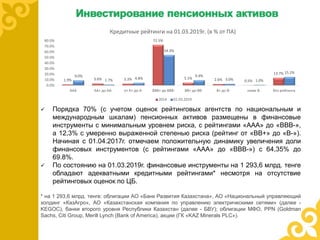 4
1.9% 3.6% 3.3%
72.5%
5.1% 2.6% 0.5%
13.7%
9.0%
1.7% 4.8%
54.3%
9.4%
3.0% 1.0%
15.2%
0.0%
10.0%
20.0%
30.0%
40.0%
50.0%
60.0%
70.0%
80.0%
AAA AA+ до АА- от А+ до А- ВВВ+ до ВВВ- ВВ+ до ВВ- В+ до В- ниже В- без рейтинга
Кредитные рейтинги на 01.03.2019г. (в % от ПА)
2014 01.03.2019
Инвестирование пенсионных активов
 Порядка 70% (с учетом оценок рейтинговых агентств по национальным и
международным шкалам) пенсионных активов размещены в финансовые
инструменты с минимальным уровнем риска, с рейтингами «ААА» до «BBB-»,
а 12,3% с умеренно выраженной степенью риска (рейтинг от «ВВ+» до «В-»).
Начиная с 01.04.2017г. отмечаем положительную динамику увеличения доли
финансовых инструментов (с рейтингами «ААА» до «BBB-») с 64,35% до
69.8%.
 По состоянию на 01.03.2019г. финансовые инструменты на 1 293,6 млрд. тенге
обладают адекватными кредитными рейтингами* несмотря на отсутствие
рейтинговых оценок по ЦБ.
* на 1 293,6 млрд. тенге: облигации АО «Банк Развития Казахстана», АО «Национальный управляющий
холдинг «КазАгро», АО «Казахстанская компания по управлению электрическими сетями» (далее -
KEGOC), банки второго уровня Республики Казахстан (далее - БВУ); облигации МФО, PPN (Goldman
Sachs, Citi Group, Merill Lynch (Bank of America), акции (ГК «KAZ Minerals PLC»).
 