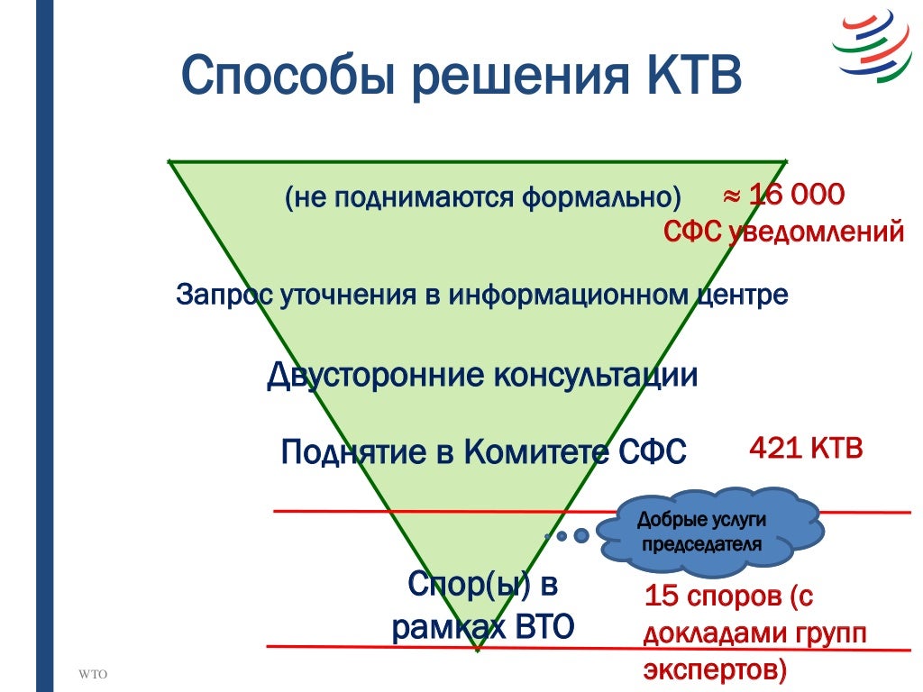 Несостоятельность клапана сфс Несостоятельность клапана сфс