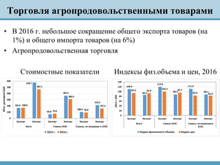 Торговля агропродовольственными товарами
• В 2016 г. небольшое сокращение общего экспорта товаров (на
1%) и общего импорта...