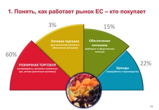 Как работает сеточная торговля