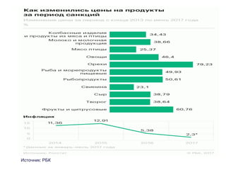 Источник: РБК
 