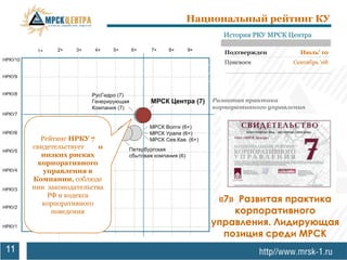 Национальный рейтинг КУ
                                   История РКУ МРСК Центра

                                   Подтвержден         Июль’ 10
                                   Присвоен          Сентябрь ‗08




                                Развитая практика
                                корпоративного управления




        Рейтинг НРКУ 7
     свидетельствует    о
        низких рисках
       корпоративного
         управления в
     Компании, соблюде
     нии законодательства
          РФ и кодекса
        корпоративного
                                «7» Развитая практика
           поведения               корпоративного
                               управления. Лидирующая
                                 позиция среди МРСК
11
 