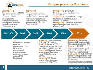 История развития Компании

Декабрь ‘04             Апрель ‘07                    Январь ‘09 3 филиала
Зарегистрирована МРСК   Утверждена итоговая           Компании начали работать по
Центра и Северного      конфигурация Компании,        системе RAB
Кавказа в целях         в состав которой вошли 11     Апрель ‘09 Акции МРСК Центра
последующей             региональных сетевых          включены в котировальный
межрегиональной         компаний Центра России        список «Б» ММВБ
интеграции в форме      (решение СД ОАО РАО           Ноябрь ‘09 Компании присвоен
присоединения к         «ЕЭС России»)                 кредитный рейтинг Standard
Компании РСК                                          &Poor‘s ―BB-‖


2004-2005        2006           2007           2008          2009                 2010

          ’06                          Март ‘08 Присоединение       Январь ’10 филиалы
          Совершенствование            РСК к МРСК Центра            Компании Курскэнерго и
          системы                      Май ‘08 Акции МРСК           Ярэнерго перешли на RAB
          управления РСК.              Центра допущены к торгам     Июль’ 10 РА S&P
          Передача                     на ММВБ (MRKC) и в РТС       подтвердило кредитный
          полномочий                   Июль ‘08 Мажоритарным        рейтинг Компании ―BB-
          единоличного                 акционером Компании          ‖, прогноз «Стабильный»
          исполнительного              стало ОАО «Холдинг           Ноя.-Дек.’10 ФСТ принято
          органа РСК                   МРСК»                        решение о переводе на RAB
          Компании                     Октябрь ‘08 Акции            регулирование оставшихся
                                       вошли в базу расчета         6 филиалов
                                                                    (Брянскэнерго, Орелэнерго, Костромаэнерг
                                       индекса MICEX PWR            о, Тамбовэнерго, Воронежэнерго, Смоленск
                                                                    энерго)


4
 