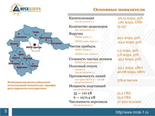Основные показатели
                                     Капитализация                    56,15 млрд. руб.
                                        (на 23.11.2010 г.)            1,81 млрд. USD
                                     Количество акционеров           15 157
                                        (на 12.05.2010 г.)
                                     Выручка
                                        (РСБУ 2009 г.)               49,1 млрд. руб.
                                        (РСБУ 9 мес. 2010 г.)        43,4 млрд. руб.
                                     Чистая прибыль
                                        (РСБУ 2009 г.)               1,3 млрд. руб.
                                        (РСБУ 9 мес. 2010 г.)        3,8 млрд. руб.
                                     Стоимость чистых активов         45,1 млрд. руб.
                                        (РСБУ на 30.09.2010 г.)
                                     Полезный отпуск                 53,1 млрд. кВтч
                                        (2009 г.)
                                        (на 30.09.2010 г.)           40,68 млрд. кВтч
                                     Протяженность линий
                                        (по трассе ВЛ 0.4 — 110 кВ   376,9 тыс.км
    Компания является субъектом         на 30.09.2010 г.)
    естественной монополии, тарифы   Мощность подстанций
    регулируются государством          (на 30.09.2010 г.)
                                       35 — 110 кВ                   31,2 ГВА
                                       6 — 10/0,4 кВ                 15,0 ГВА
                                     Численность персонала           27 920 человек
                                       (на 30.09.2010 г.)

5
 
