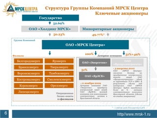 Структура Группы Компаний МРСК Центра
                                           Ключевые акционеры
                      Государство
                            52.69%
              ОАО «Холдинг МРСК»               Миноритарные акционеры
                            50.23%                      49.77%*
    Группа Компаний

                                     ОАО «МРСК Центра»


    Филиалы
                                                 100%        Дочерние компании          51%+49%

      Белгородэнерго        Ярэнерго           ОАО «Энергетик»
                                                                                  ОАО
                                                                           «Яргорэлектросеть»
       Брянскэнерго        Тверьэнерго                                     - 3 августа 2010
                                              51%                          ОАО     «МРСК       Центра»
      Воронежэнерго       Тамбовэнерго                                     заключен      договор
                                                                           приобретение контрольного
                                                                                                     на
                                                 ОАО «ЯрЭСК»               пакета       акций      ОАО
      Костромаэнерго     Смоленскэнерго                                    «Яргорэлектросеть» - одной
                                                                           из крупнейших ТСО в ЦФО. В
                                             - 11 ноября 2009              результате     сделки    под
        Курскэнерго        Орелэнерго        Дочерняя компания ОАО         контролем     ОАО     «МРСК
                                             «Энергетик»      приобрела    Центра» будет находиться
                                             контрольный пакет акций       более 90 %          активов
       Липецкэнерго           Операционные
                                             ОАО    «ЯрЭСК»     целевой    электросетевого комплекса
                                             компании для консолидации     Ярославской области (сделка
                              бизнес-юниты   электросетевых активов в      на стадии завершения)
                               11 филиалов   Ярославской области



                                                                          * - с учетом доли Государства 0,46%


6
 