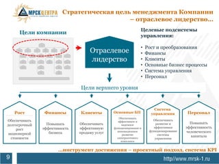 Стратегическая цель менеджмента Компании
                                           – отраслевое лидерство…
                                                                Целевые подсистемы
     Цели компании
                                                                управления:

                                                                •   Рост и преобразования
                                    Отраслевое                  •   Финансы
                                    лидерство                   •   Клиенты
                                                                •   Основные бизнес процессы
                                                                •   Система управления
                                                                •   Персонал

                               Цели верхнего уровня


                                                                       Система
    Рост        Финансы        Клиенты         Основные БП            управления        Персонал
                                                   Обеспечивать
Обеспечивать                                      эффективное и        Обеспечивать
                 Повышать      Обеспечивать                             развитие и        Повышать
долгосрочный                                        надежное
               эффективность   эффективную     функционирование и      эффективное      эффективность
     рост                                                            функционирование
                  бизнеса      продажу услуг     инновационное                          человеческого
акционерной                                          развитие            системы
                                                                                          капитала
  стоимости                                      электросетевого        управления
                                                    комплекса


                      …инструмент достижения – проектный подход, система KPI
9
 