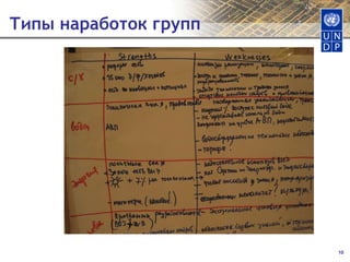 Типы наработок групп 