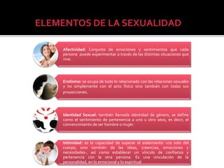 Afectividad: Conjunto de emociones y sentimientos que cada
persona puede experimentar a través de las distintas situaciones que
vive.
Erotismo: se ocupa de todo lo relacionado con las relaciones sexuales
y no simplemente con el acto físico sino también con todas sus
proyecciones.
Identidad Sexual: también llamada identidad de género, se define
como el sentimiento de pertenencia a uno u otro sexo, es decir, el
convencimiento de ser hombre o mujer.
Intimidad: es la capacidad de superar el aislamiento –no solo del
cuerpo, sino también de las ideas, creencias, emociones y
necesidades-, así como establecer un vínculo de confianza y
pertenencia con la otra persona. Es una vinculación de la
personalidad, en lo emocional y lo espiritual.
ELEMENTOS DE LA SEXUALIDAD
 