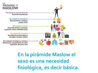 En la pirámide Maslow el
sexo es una necesidad
fisiológica, es decir básica.
 