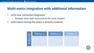 Statistical models for the integration of multiple omics datasets | PDF