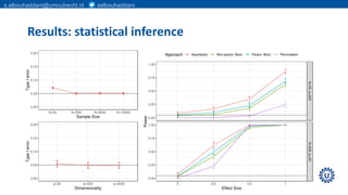 Statistical models for the integration of multiple omics datasets | PDF