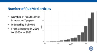 Statistical models for the integration of multiple omics datasets | PDF