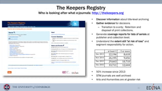 15
The Keepers Registry
Who is looking after what e-journals: http://thekeepers.org
• Discover information about title-level archiving
• Gather evidence for decisions
– Transition to e-only; Retention and
disposal of print collections.
• Generate coverage reports for lists of serials at
publisher and collection level.
• Understand the extent still "at risk of loss” and
segment responsibility for action.
• 50% increase since 2013
• STM journals are well archived
• Arts and Humanities are at greater risk
	 …	at	least	1	 …	3	or	more	
Dec	2013	 22,196	 8,618	
Nov	2014	 26,195	 9,656	
Dec	2015	 29,663	 10,710	
Dec	2016	 33,711	 12,644	
	
 