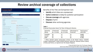 16
Review archival coverage of collections
Benefits of the Title List Comparison tool:
• Identify which titles are unpreserved
• Gather evidence to lobby for publisher participation
• Discuss coverage with agencies
• Dispose of print
• Discover other archiving agencies
P.	Burnhill (2013)	Tales	from	The	Keepers	Registry:	
Serial	Issues	About	Archiving	&	the	Web.	Serials	Review 39	(1),	3–20.	
 