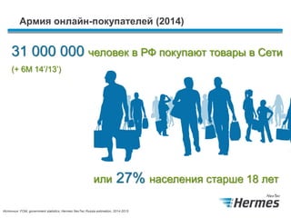 Армия онлайн-покупателей (2014)
31 000 000 человек в РФ покупают товары в Сети
или 27% населения старше 18 лет
Источник: FOM, government statistics, Hermes NexTec Russia estimation, 2014-2015
(+ 6M 14’/13’)
 