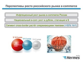 Перспективы роста российского рынка e-commerce
Инфляционный рост рынка e-commerce России
Национальный e-com: рост в рублях, стагнация в $
Сегмент cross-border растёт опережающими темпами (+50% YoY)
 