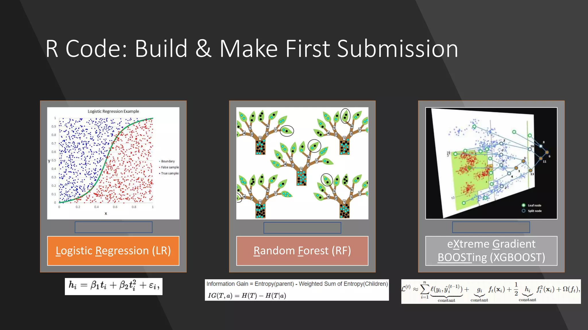 R Code: Build & Make First Submission
Logistic Regression (LR)
Rank on PB: 2,364
Random Forest (RF)
Rank on PB: 2,842
eXtreme Gradient
BOOSTing (XGBOOST)
Rank on PB: 2,164
 