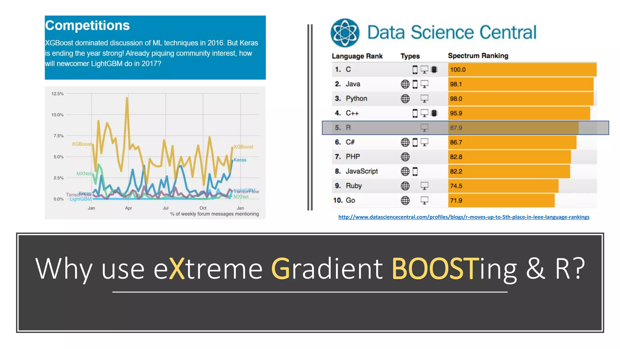 Why use eXtreme Gradient BOOSTing & R?
http://www.datasciencecentral.com/profiles/blogs/r-moves-up-to-5th-place-in-ieee-language-rankings
 