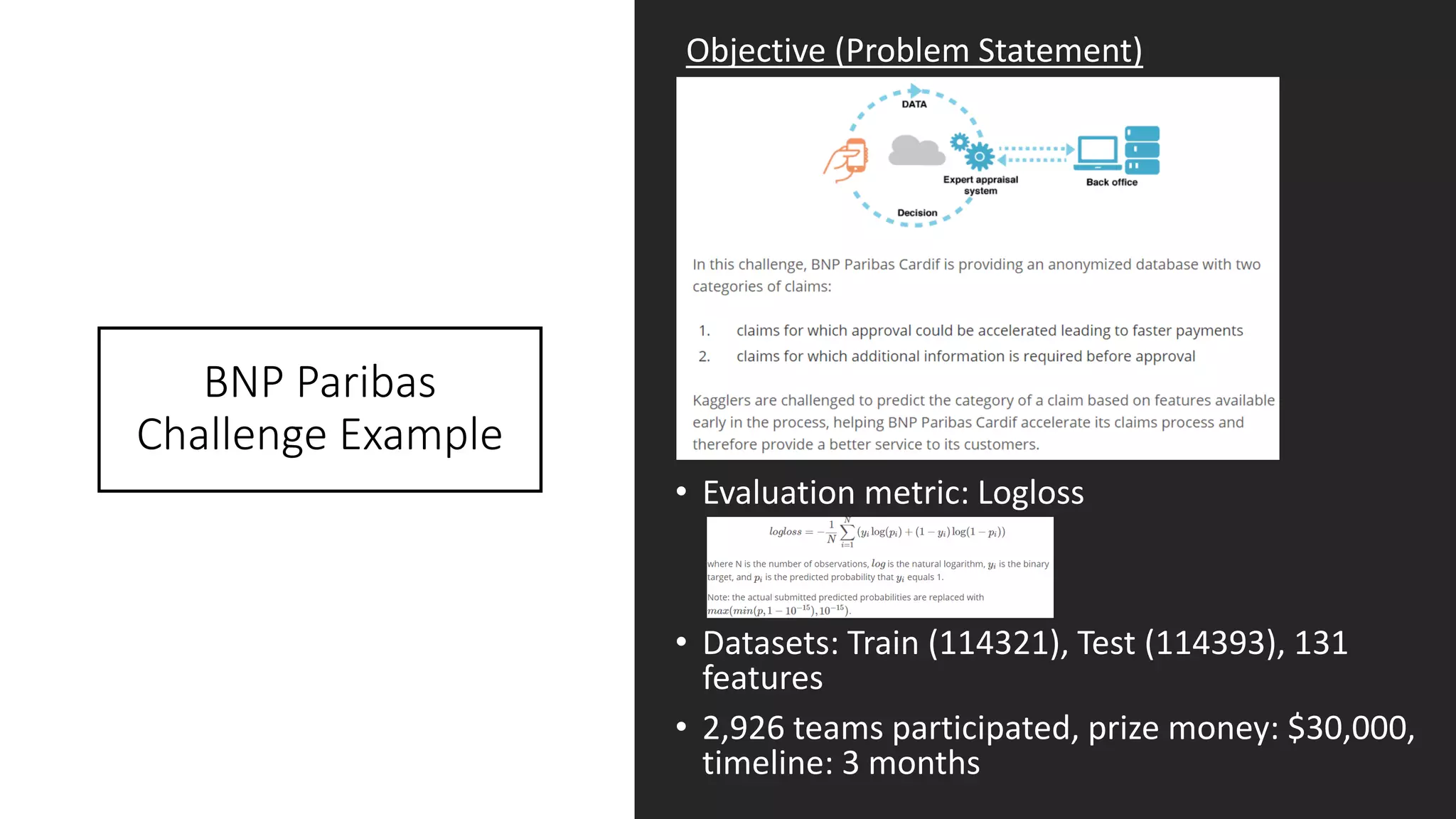 BNP Paribas
Challenge Example
• Evaluation metric: Logloss
• Datasets: Train (114321), Test (114393), 131
features
• 2,926 teams participated, prize money: $30,000,
timeline: 3 months
Objective (Problem Statement)
 