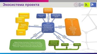 Экосистема проекта
4ЦПИКС Руслан Смелянский
 