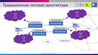 A
B
Маршрутизация
Маршрутизация
Маршрутизация
Маршрутизация
Управление
Управление
Управление
Управление узел
link
порт коммутатор
. ЦПИКС
Традиционная сетевая архитектура
5ЦПИКС Руслан Смелянский
 