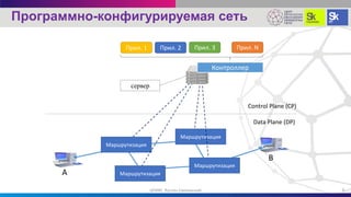 A
B
Маршрутизация
Маршрутизация
Маршрутизация
Маршрутизация
Data Plane (DP)
Control Plane (CP)
Прил. 1 Прил. 2 Прил. 3 Прил. N
сервер
Контроллер
Программно-конфигурируемая сеть
6ЦПИКС Руслан Смелянский
 